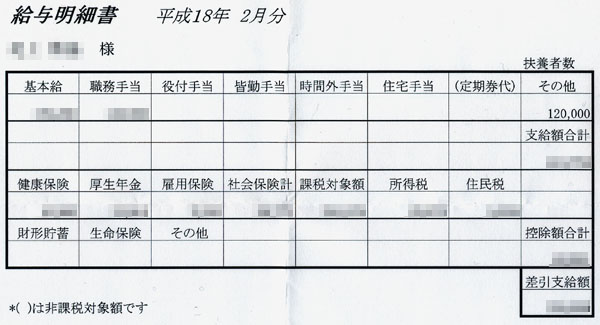 給料明細